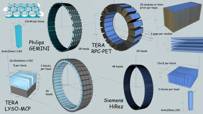 PET_Simulation_Overview-3D_models-DA_Watts